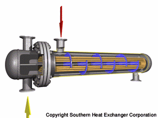 Heat Exchanger Animation